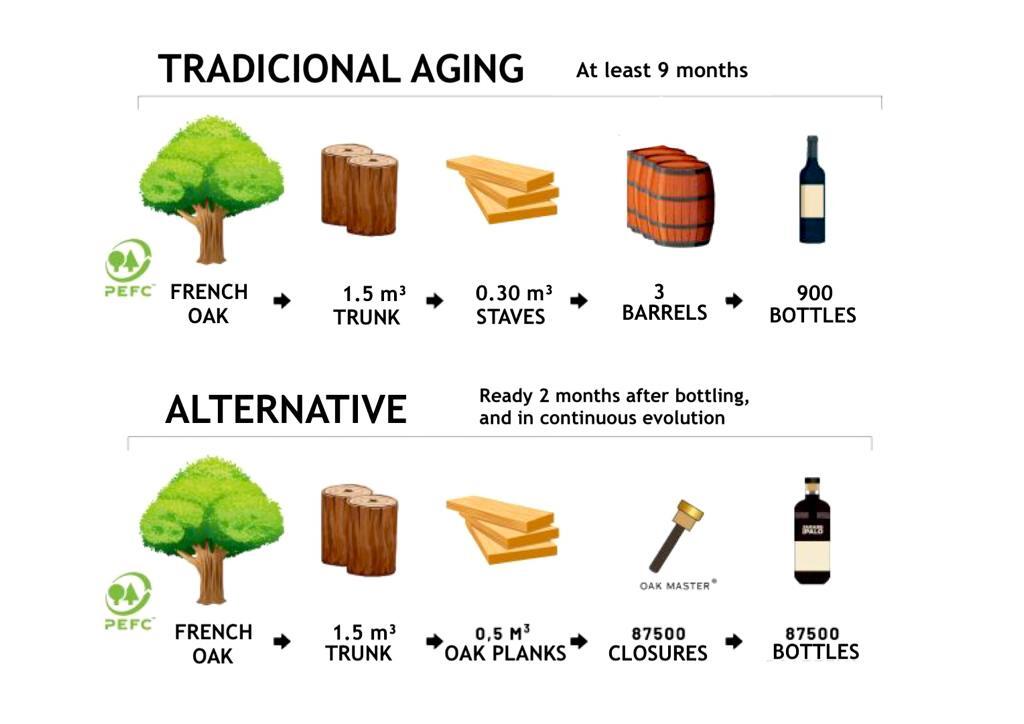 Traditional aging